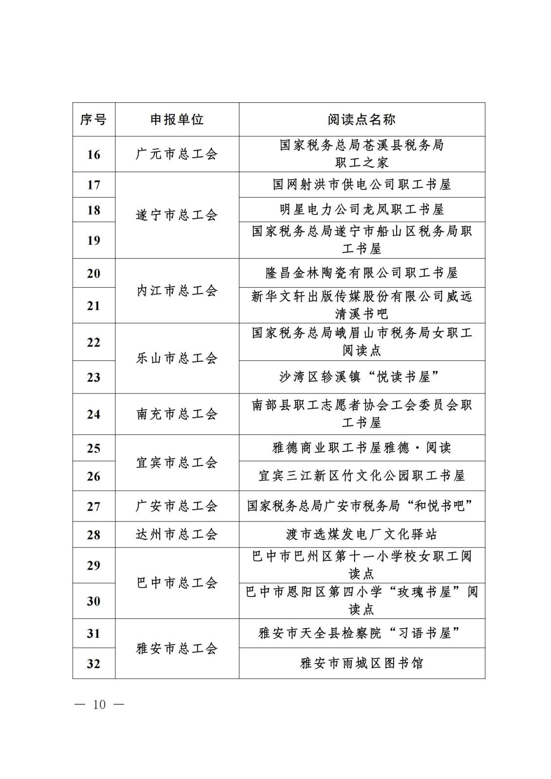 《关于“寻找2023年度四川省‘最玉人职工领读人’‘最玉人职工阅读点’‘阅读学习成才女职工’和‘优异女职工阅读组织’”运动效果的转达》盖章文件_09(1).jpg