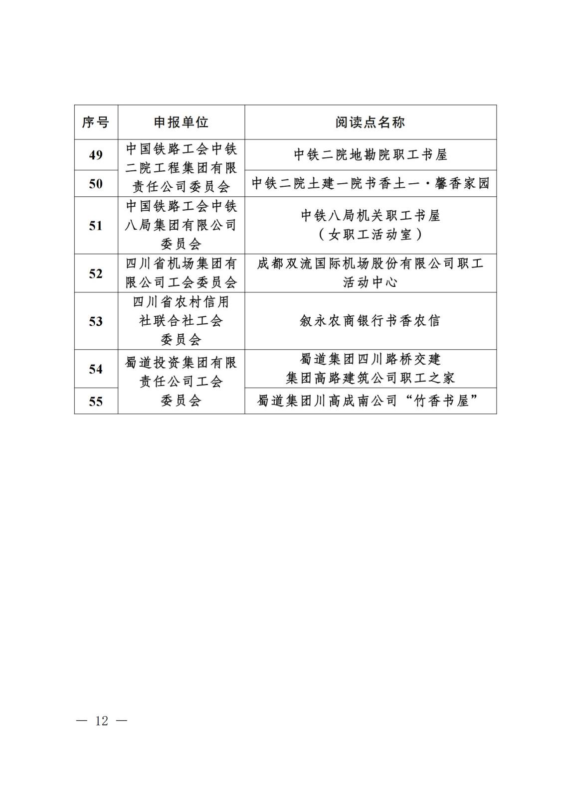 《关于“寻找2023年度四川省‘最玉人职工领读人’‘最玉人职工阅读点’‘阅读学习成才女职工’和‘优异女职工阅读组织’”运动效果的转达》盖章文件_11(1).jpg