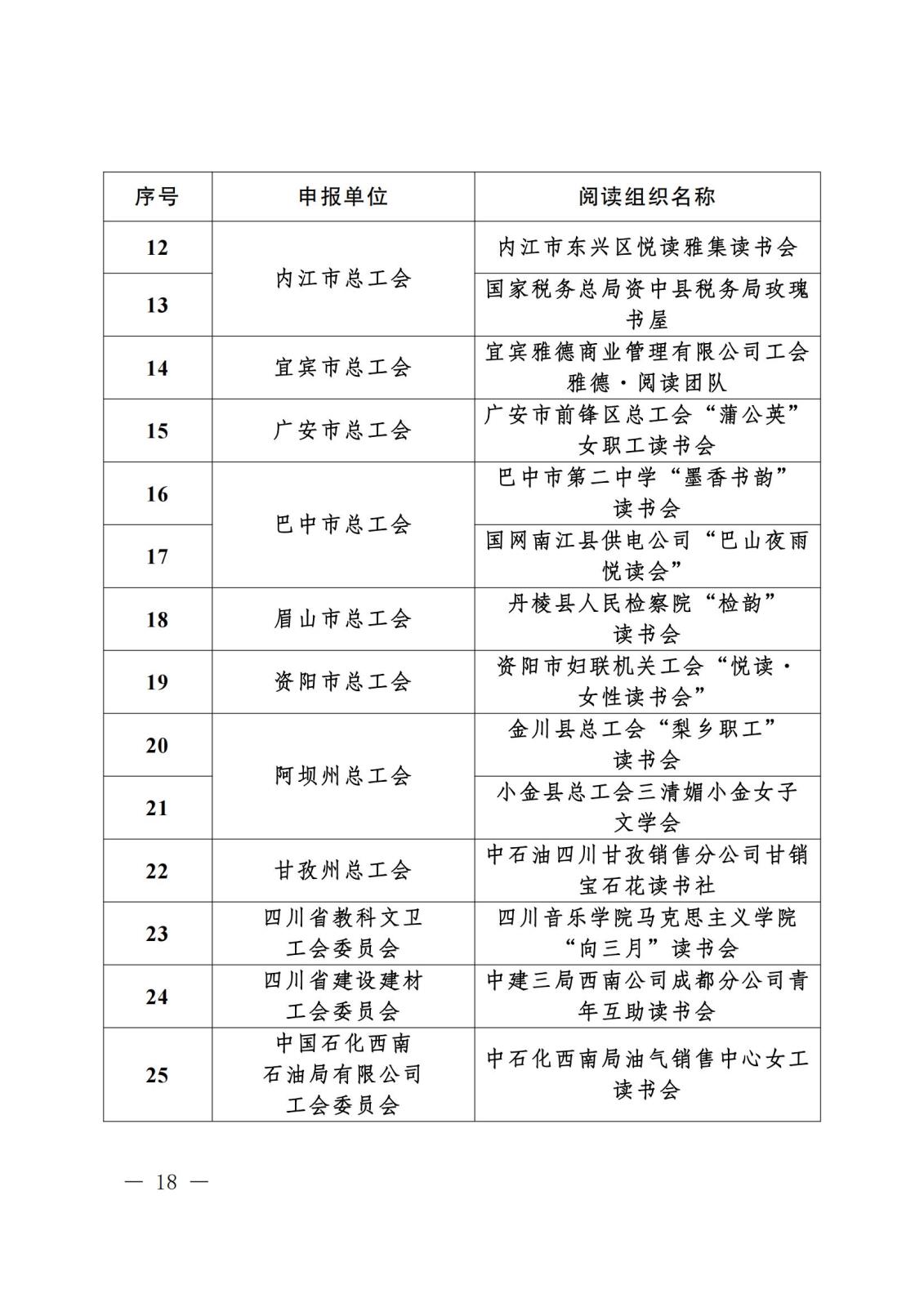 《关于“寻找2023年度四川省‘最玉人职工领读人’‘最玉人职工阅读点’‘阅读学习成才女职工’和‘优异女职工阅读组织’”运动效果的转达》盖章文件_17(1).jpg